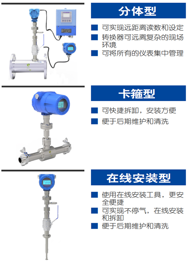 熱式氣體質(zhì)量流量計產(chǎn)品分類圖一