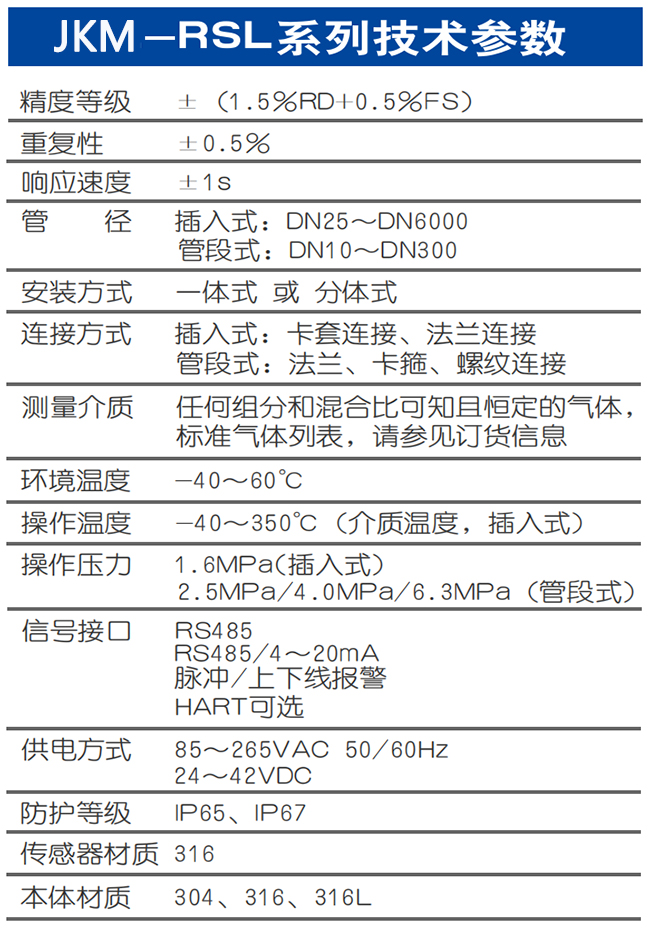 熱式氣體質(zhì)量流量計技術(shù)參數(shù)表