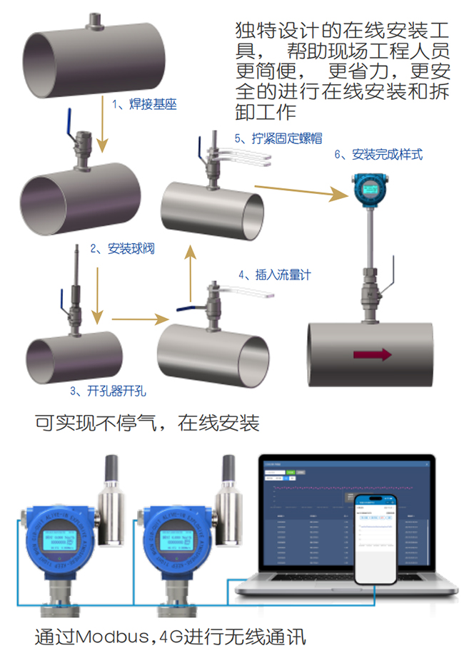 熱式氣體質(zhì)量流量計在線安裝操作流程圖