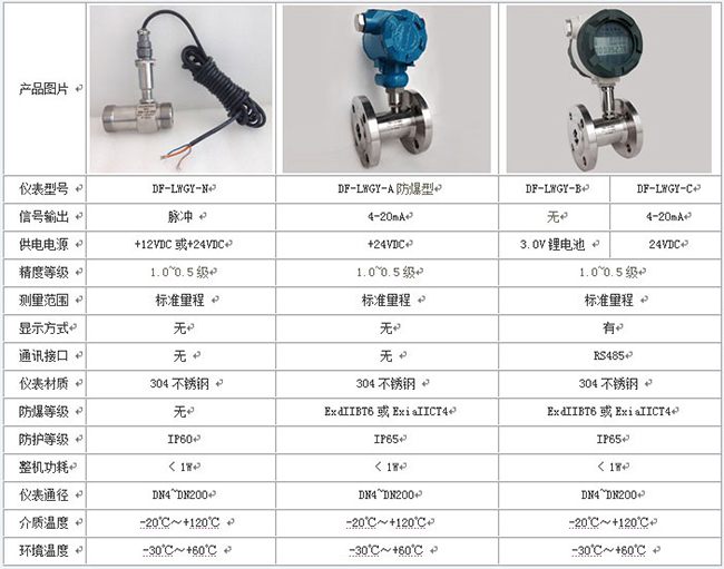 高溫液體渦輪流量計技術參數(shù)對照表