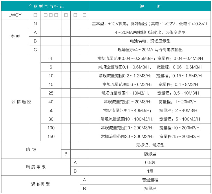 高溫液體渦輪流量計選型對照表