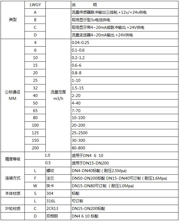 卡箍式液體渦輪流量計(jì)選型型譜對(duì)照表