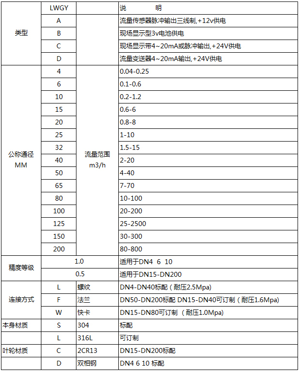 dn65液體渦輪流量計(jì)選型表