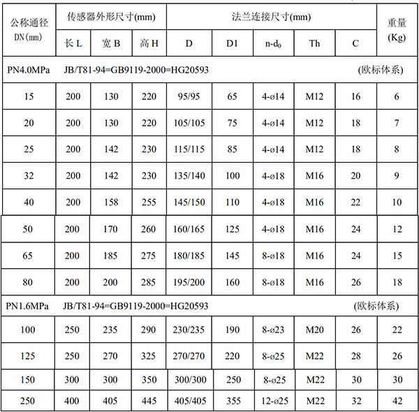 鹽酸流量計(jì)尺寸對照表一
