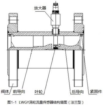不銹鋼管道流量計法蘭型結(jié)構圖