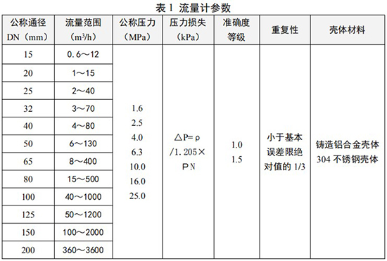 DN65旋進(jìn)旋渦流量計(jì)技術(shù)參數(shù)對(duì)照表