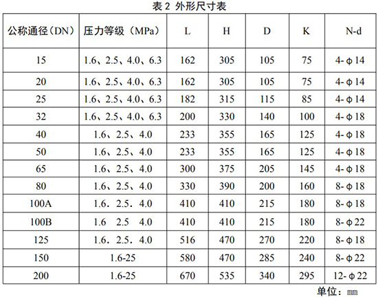 DN65旋進(jìn)旋渦流量計(jì)外形尺寸表