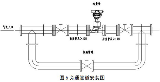 DN65旋進(jìn)旋渦流量計(jì)旁通管道安裝圖