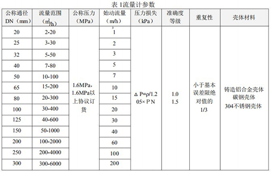沼氣渦輪流量計(jì)技術(shù)參數(shù)表