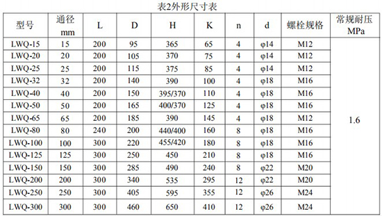 沼氣渦輪流量計(jì)外形尺寸表
